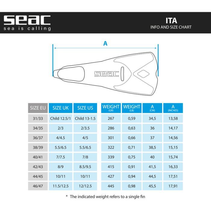 Ласти для плавання SEAC ITA (білі)