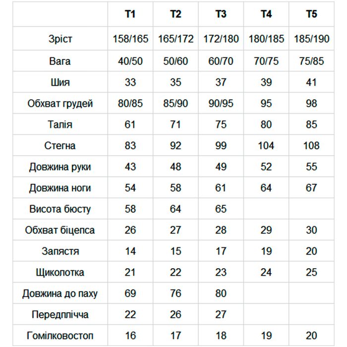 Гідрокостюм C4 Aurea куртка з шоломом 3 мм (жін.)