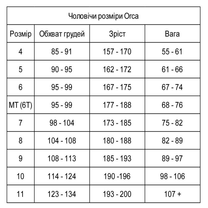 Гідрокостюм ORCA Openwater Vitalis Hi-Vis 1,5.2.5mm (чол.)