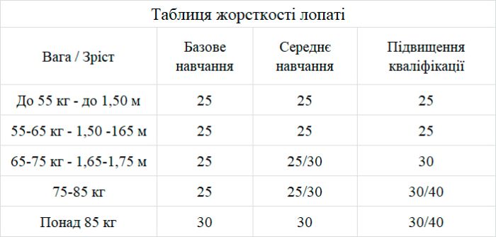 Карбонові лопаті C4 MB002 Aurea (90 см)