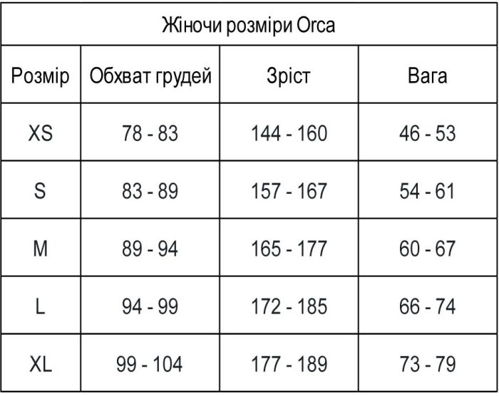 Гідрокостюм ORCA Sonar FULLSLEEVE 5.4.3.2 mm (жін.)